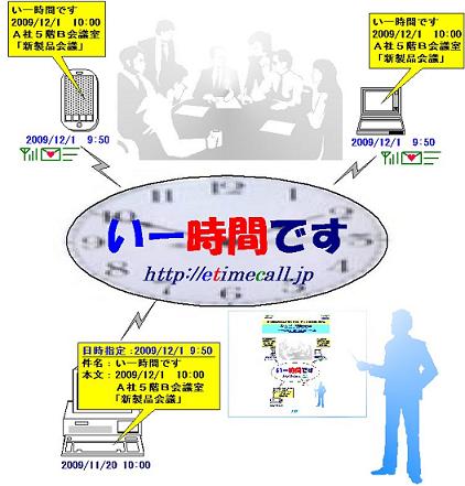 シンプルなのに多機能な時刻指定メール送信サービス「いー時間です」