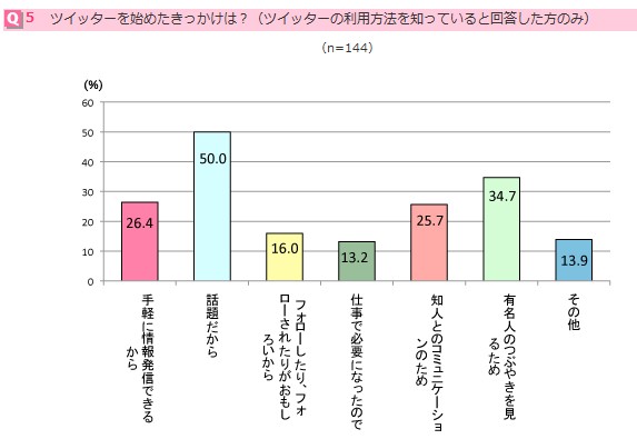 OLが電車の中で一番つぶやいていることは？　気になるTwitter意識調査の結果。