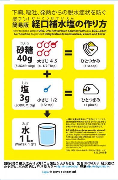 簡易経口補水塩の作り方のインフォグラフィックポスター