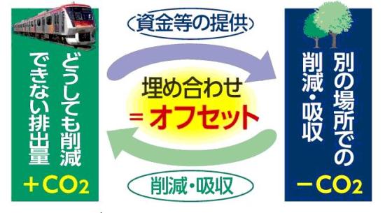 東急電鉄HPより