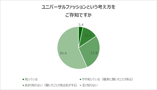 ユニバーサルファッションという考え方をご存知ですか