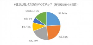 「何回転職しましたか？」