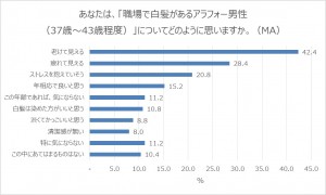 職場で白髪があるアラフォー男性のイメージ