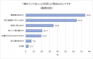 痩せていてほしい理由