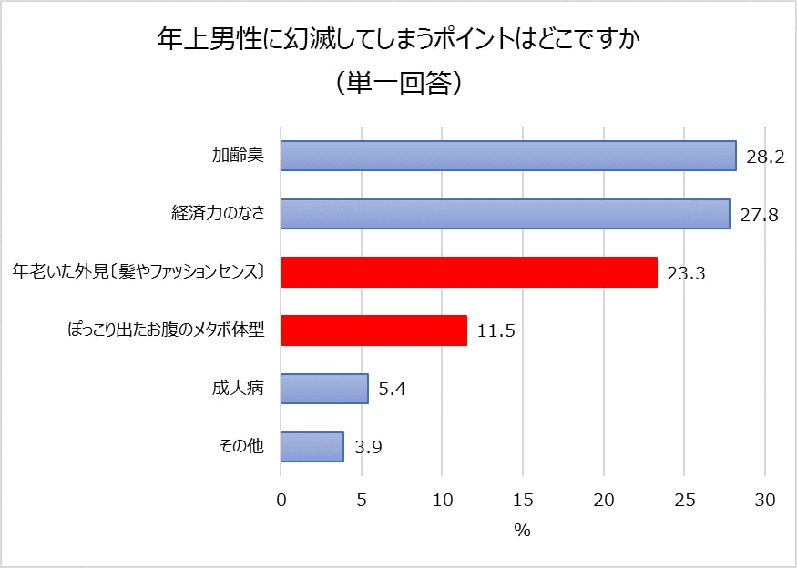 幻滅してしまうポイント