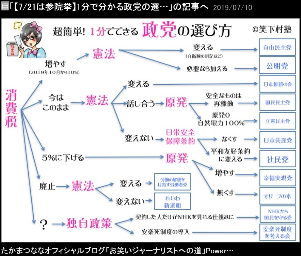 たかまつななが公開した「超簡単！　1分でできる 政党の選び方」（画像は『たかまつなな　2019年7月10日付オフィシャルブログ「【7/21は参院挙】1分で分かる政党の選び方」』のスクリーンショット）