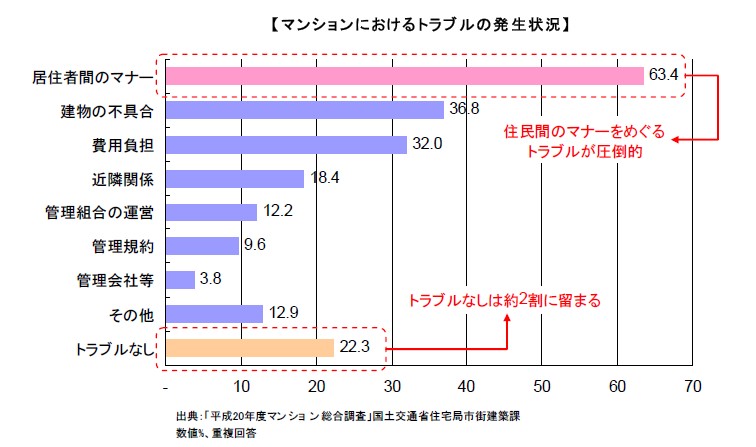 居住者専用コミュニティ機能も　マンション管理組合向けウェブシステム登場