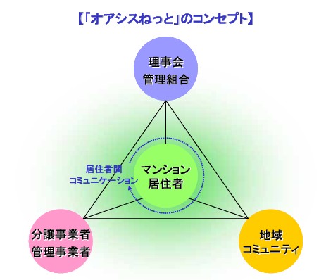 居住者専用コミュニティ機能も　マンション管理組合向けウェブシステム登場