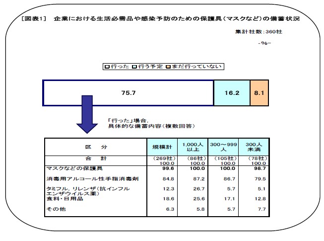 【アリ？ナシ？】新型インフルで従業員を自宅待機→休業手当は払わなくて良い？