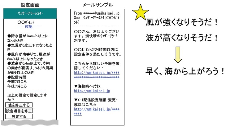 波乗り前に、海岸のコンディションと安全情報をメールで配信　無料サービス登場