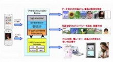 ケータイで撮った写真でスライドショーを公開できる　「ＭＹスライドビデオ」