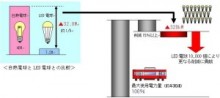 事業所にとどまらず自宅も節電！　京浜急行が従業員1万人にLED電球を配布