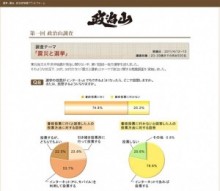 「普段は投票しないがネットなら話は別」。ネットでなら８割弱の人が投票すると回答。実は「もっと政治に関わりたい」。ネット時代の若者たちのホンネが見えてきた。