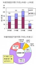 相談者の6割以上が高齢者。都が注意喚起。秋口に多い「褒め上げ商法」とは？