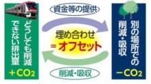 1日乗車券の購入でカーボンオフセット！　東急・りんかい線共同の画期的な取り組みが釜石の森林を救う！？