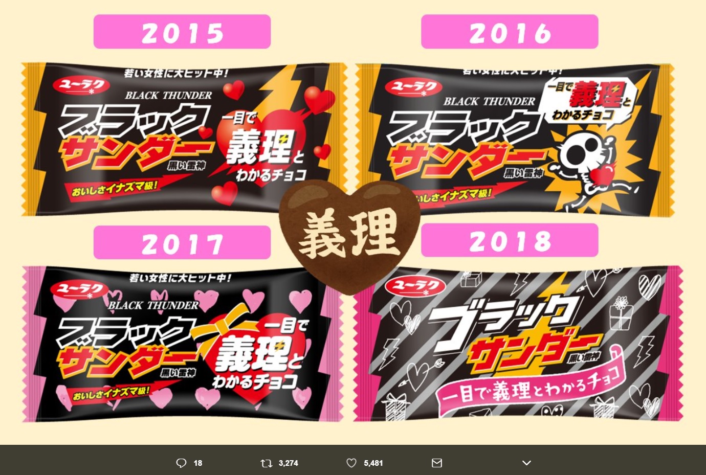 ブラックサンダー“義理チョコパッケージ”の変遷（画像は『ブラックサンダーさん（有楽製菓公式）＠プレミアム義理チョコショップ　2018年1月31日付Twitter「女子のハートマークについて話題のようですが、こちらがプレミアム義理チョコショップなどで発売中の「ブラックサンダー義理チョコパッケージ」の歴史でございます。」』のスクリーンショット）