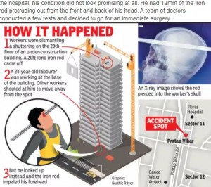 事故はこうして起きた（画像は『The Economic Times　2021年8月8日付「Ghaziabad: Rod that pierced man’s skull removed after 4-hour surgery」』のスクリーンショット）