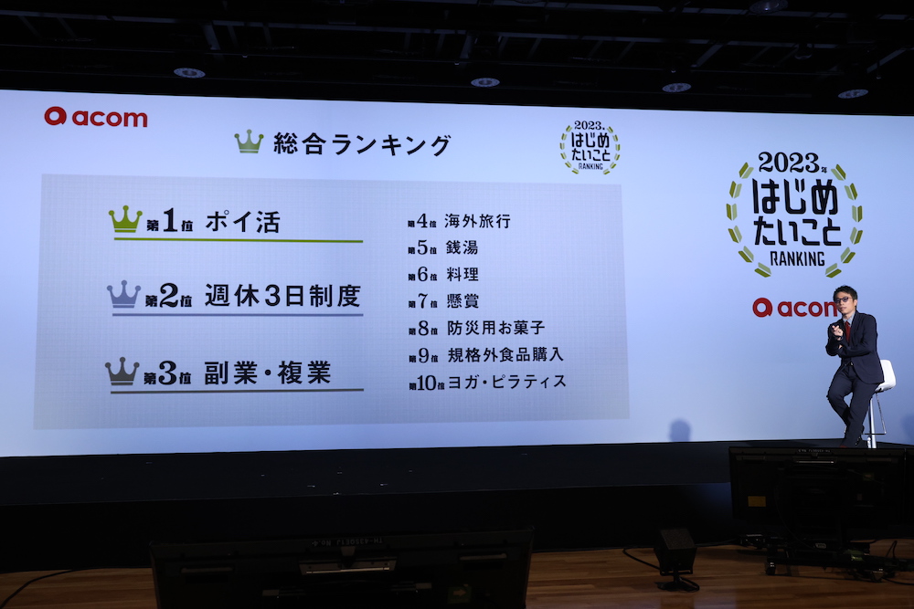 一般の人々からの声を集めた「2023年 はじめたいことRANKING」を発表