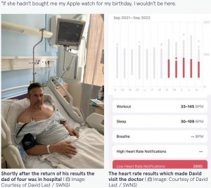 イギリス在住の男性は2022年7月、重度の心臓病を抱えていることが分かった。病気が発覚したきっかけは、4月の誕生日に妻からプレゼントされたApple Watchだった（『The Mirror　「Dad’s life saved by Apple Watch after his heart stopped 138 times in 48 hours」（Image: James Linsell-Clark/ SWNS）』より）