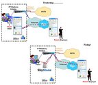 企業IP-PBXとSkypeの接続が可能に。ソフトウェアベースの最新Skypeゲートウェイ「SkyStone」リリース。