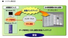 法人向けオンライン・ストレージサービス「バックアップASP」NECソフト