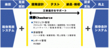 工事進捗基準をサポートするSaaS型プロジェクトマネージメントツール「進捗Checker（進捗チェッカー）」