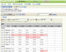 新型インフルなどの「感染状況確認」システムを提供　サイボウズ